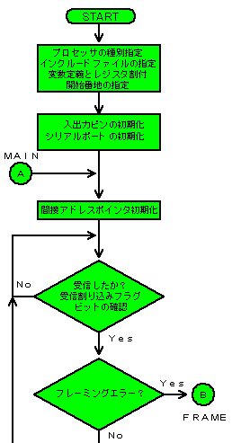 VAMvOt[`[giPj
